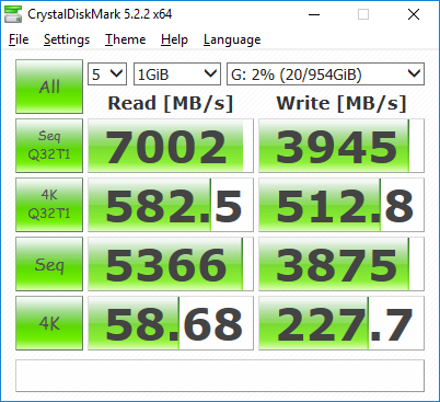 CrystalDiskMark Duals Samsung 960 PROs Performance Benchmark