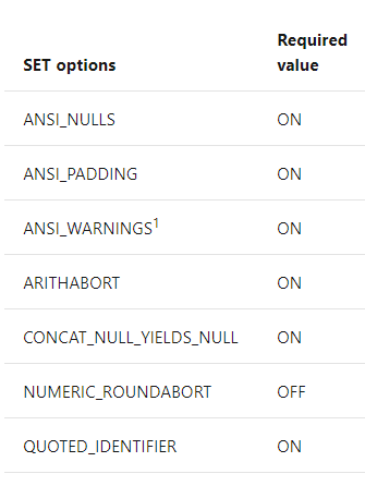 Table of SET options