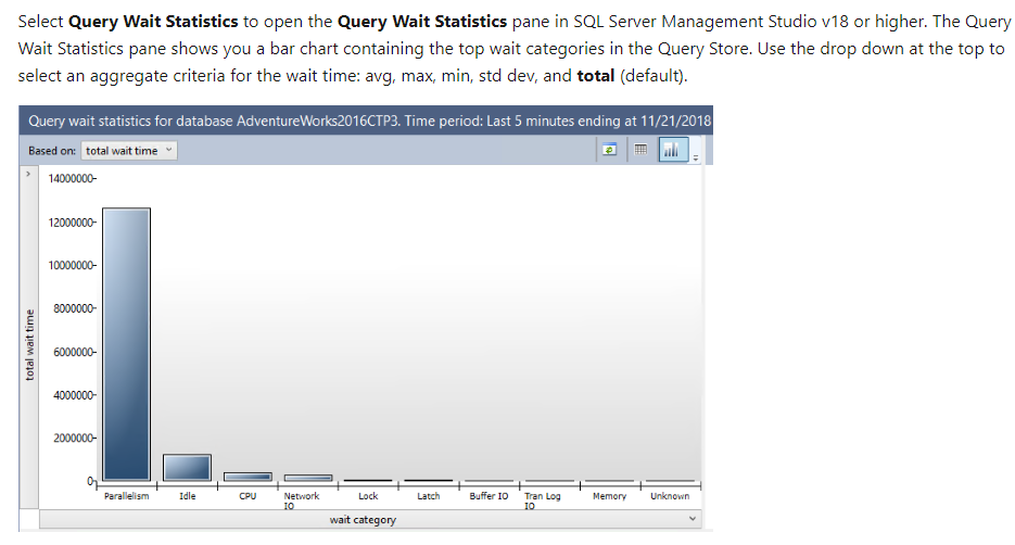 Query Wait Statistics graph in SQL Management Studio