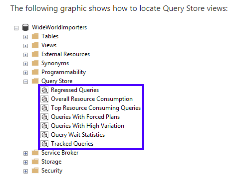 Query Store views inside SQL Management Studio